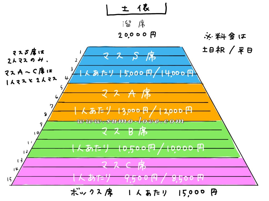 令和3年大相撲九月場所（秋場所）スケジュールとチケット情報まとめ 